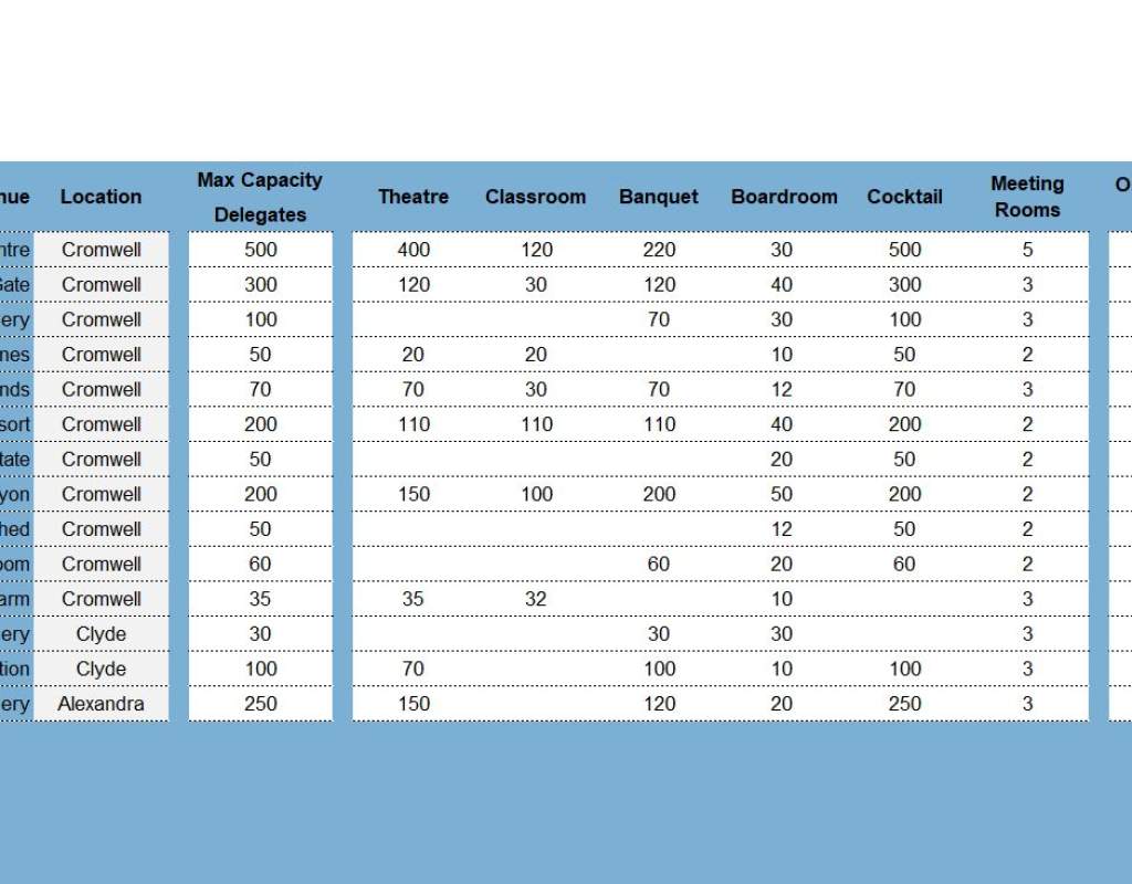 Capacities