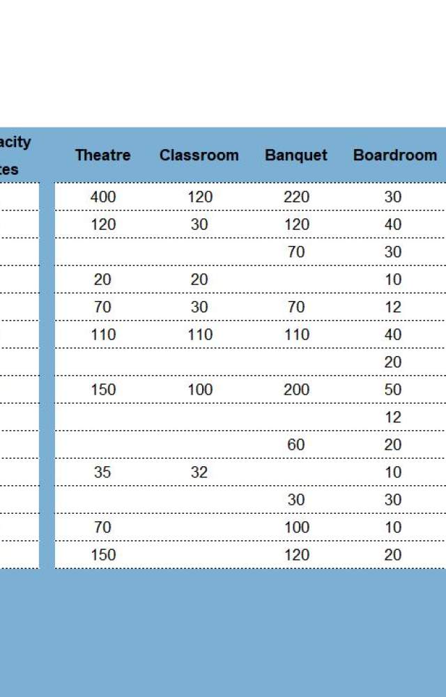 Capacities
