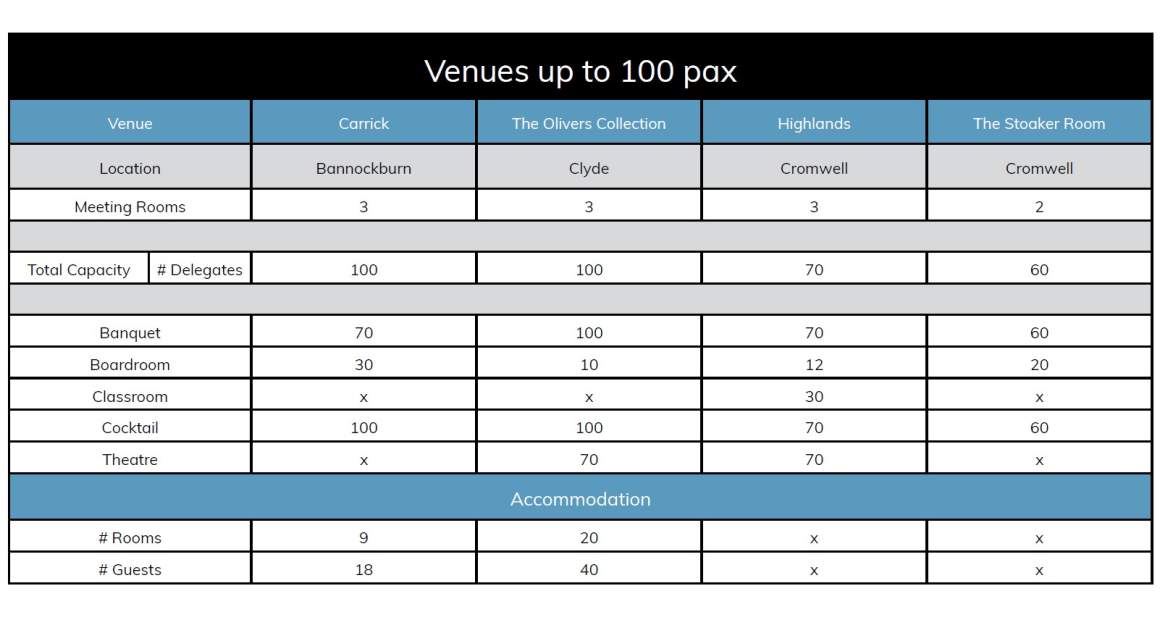Venue Capacity Chart 100 pax Nov 24 2