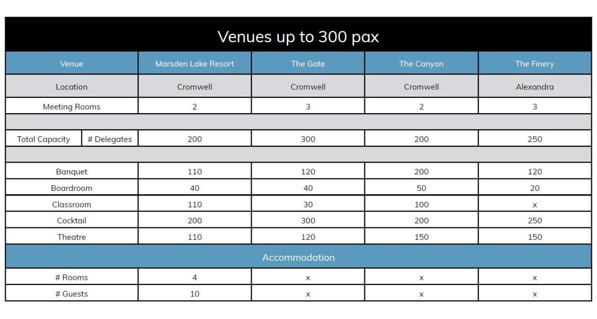 Venue Capacity Chart 300 pax Nov 24 2
