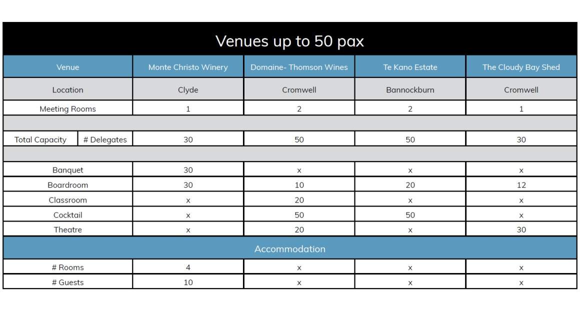 Venue Capacity Chart 50 pax Nov 24 2 v2
